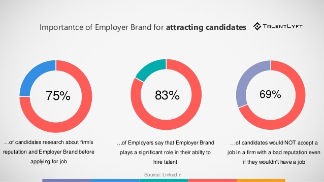 Employee-referral-employer-brand