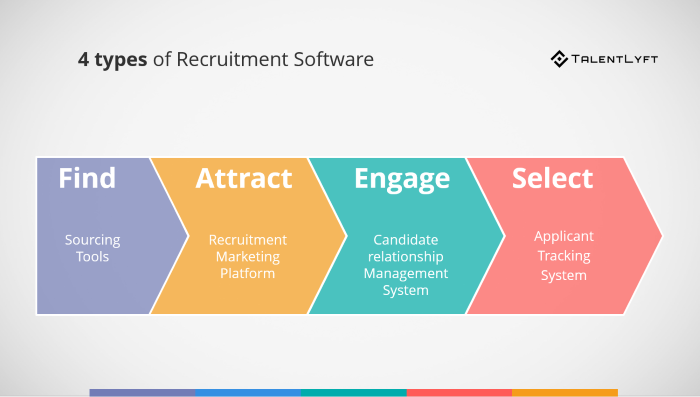 4-types-of-recruitment-software