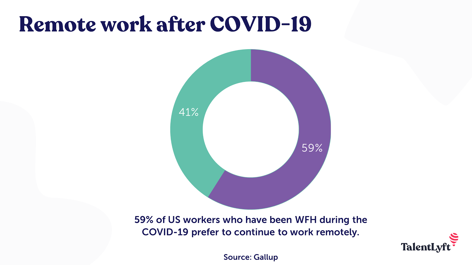 Remote work is here to stay