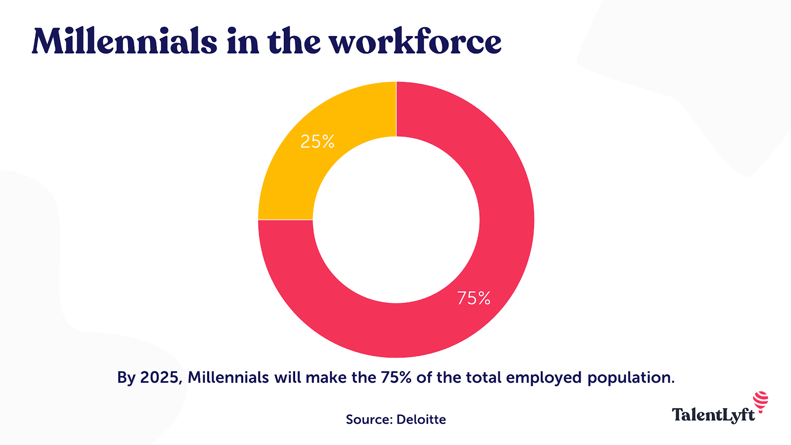 Employee experience Millenials