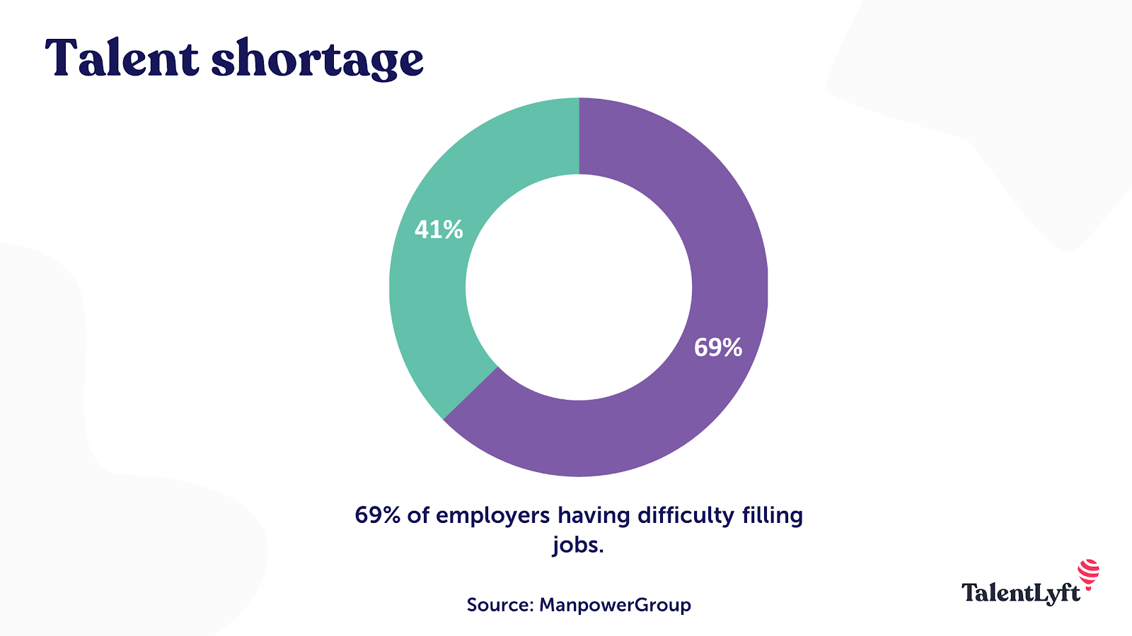 Talent shortage