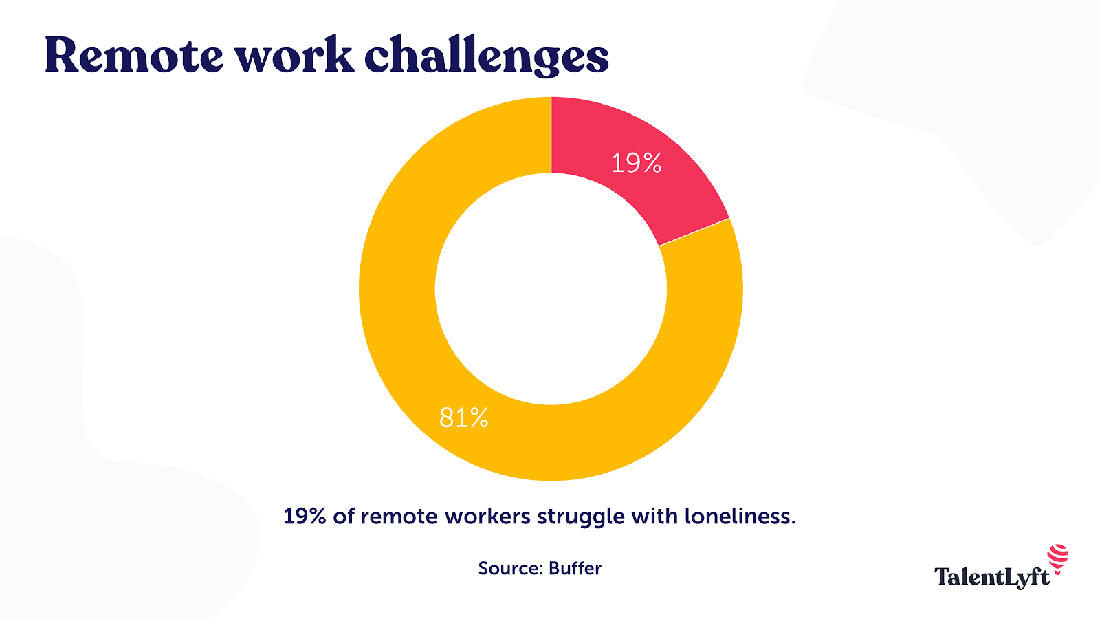 Remote work challenges