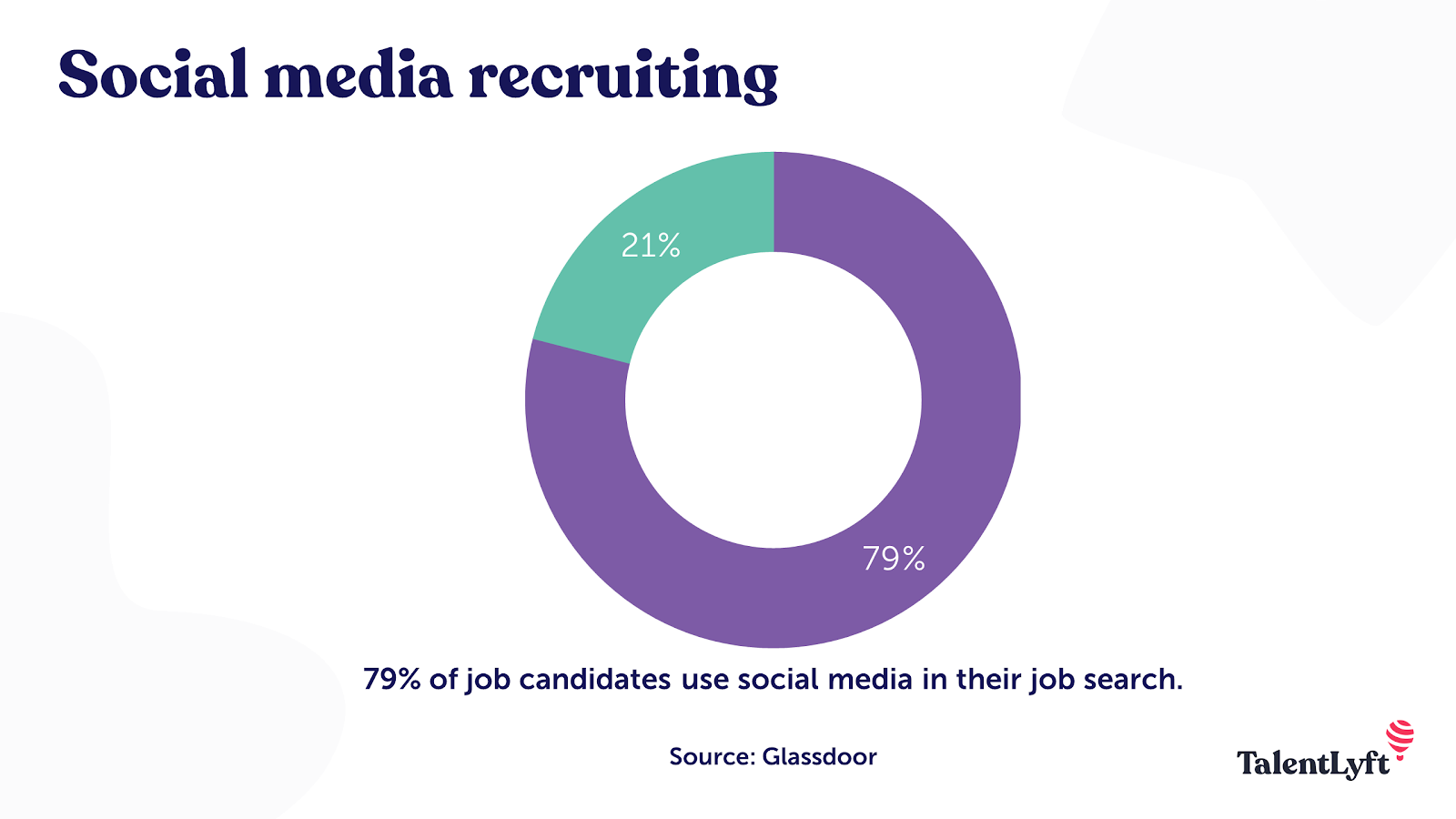 Social media recruitment statistic