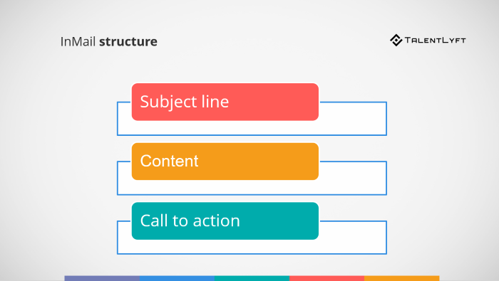 InMail-structure