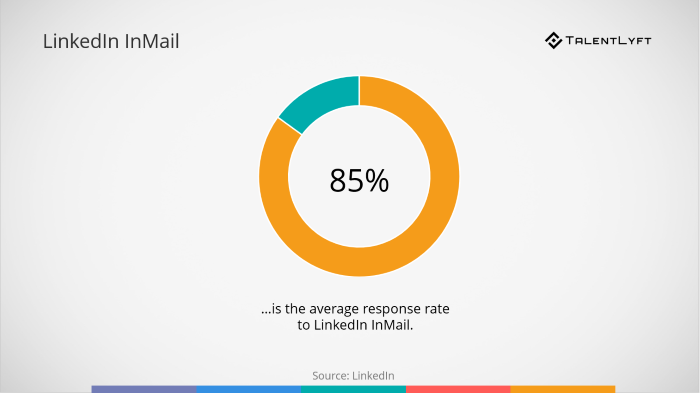 LinkedIn-InMail