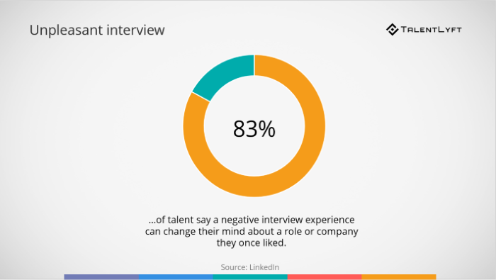 Importance-of-choosing-the-right-interview-techniques