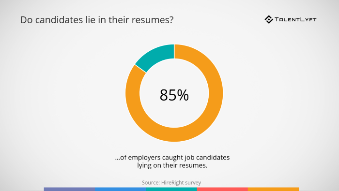 Statistics-candidates-lie