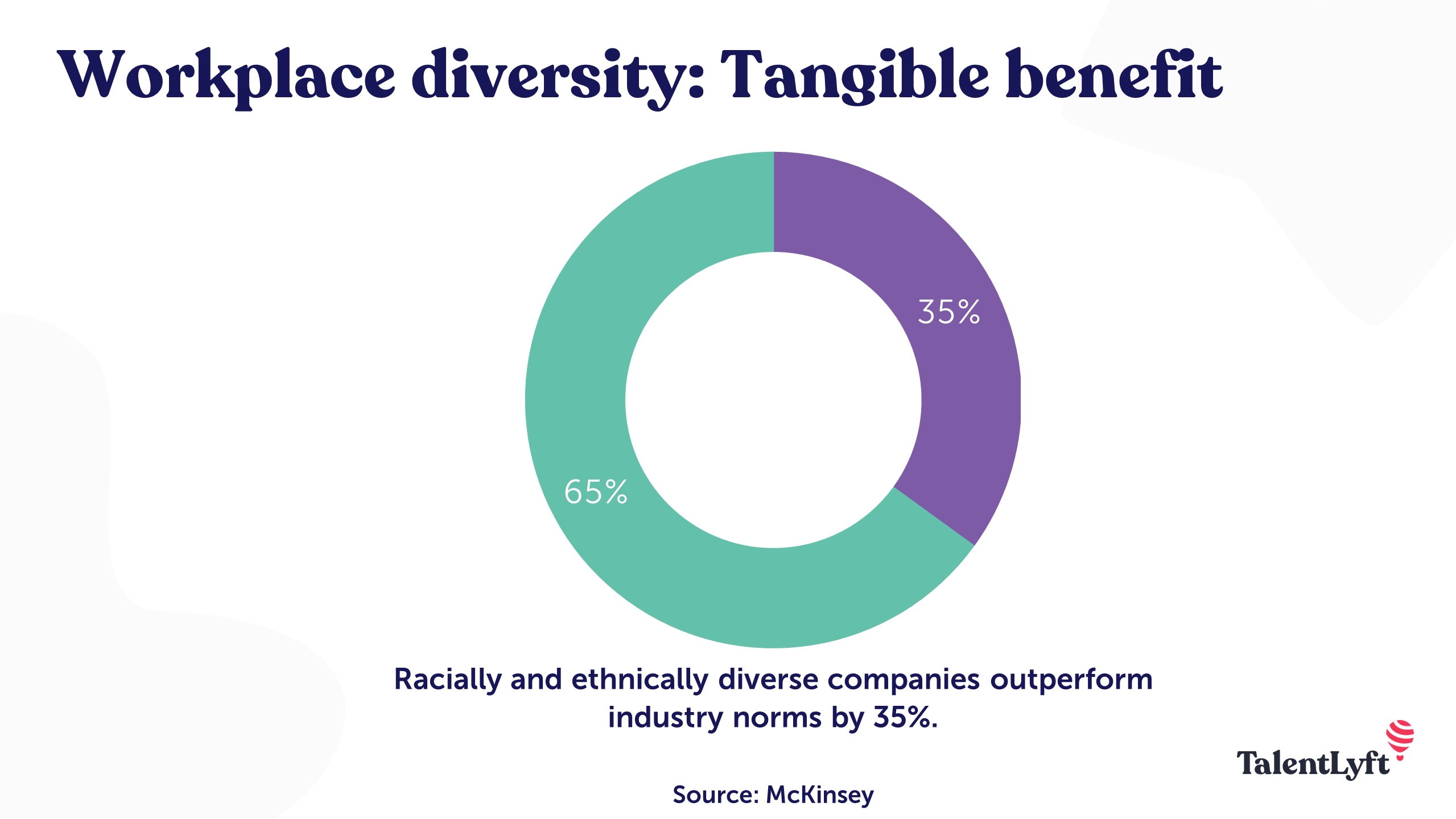 Workplace diversity training