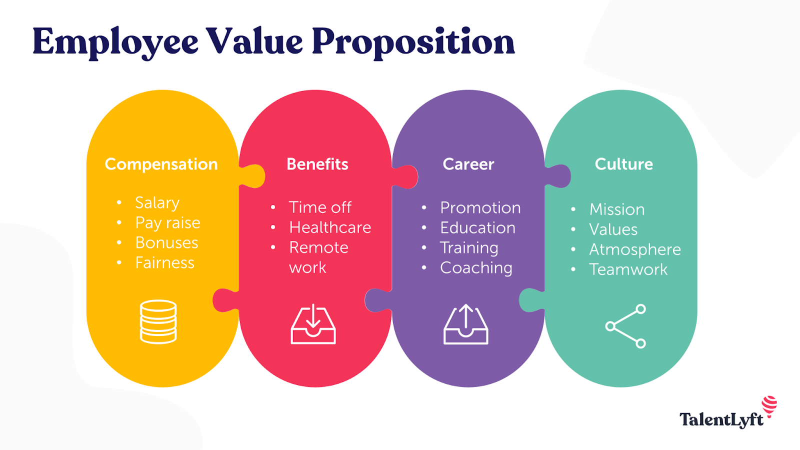 employee value proposition